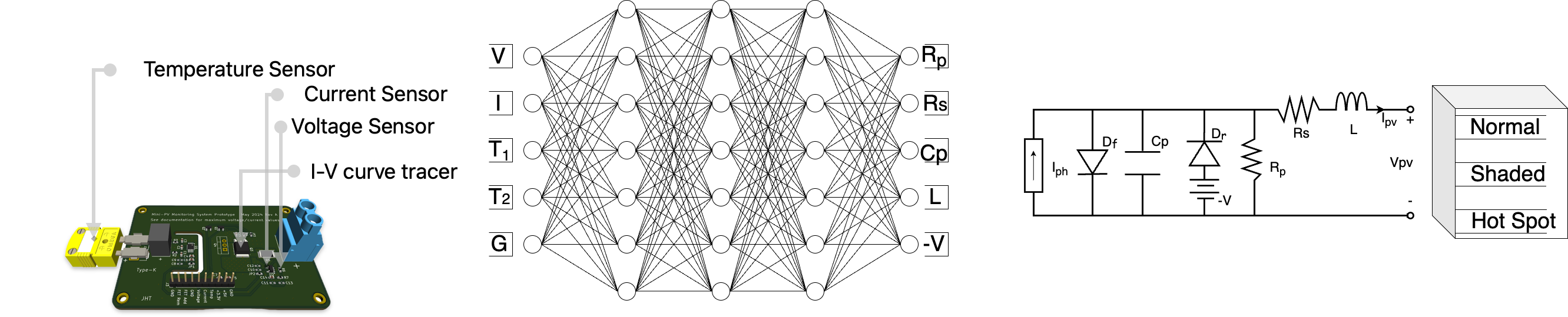 ML Based Fault Detection