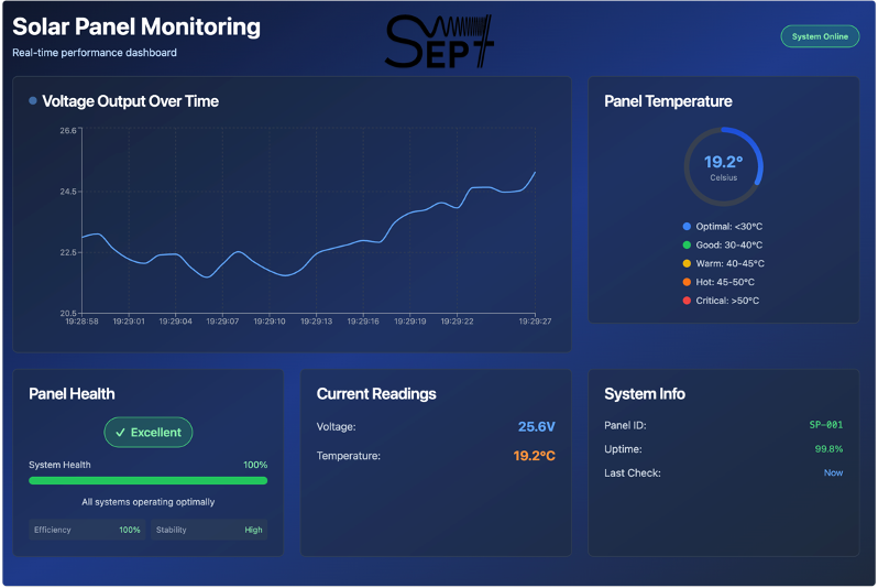 Dashboard Prototype 1